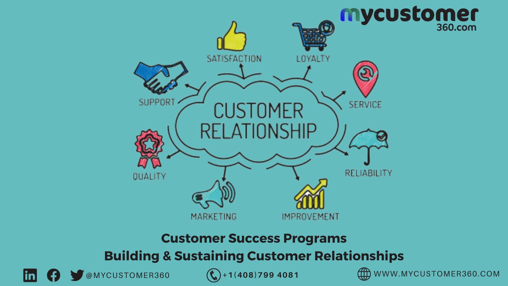 Customer Success Programs: Building & Sustaining Customer Relationships